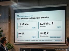 12 Millionen im Studio: Wer die deutsche Fitnessbranche bewegt Präsentation der echten Kennzahlen des deutschen Fitnessmarkts 2026 auf einer Leinwand (Bild KI-generiert)